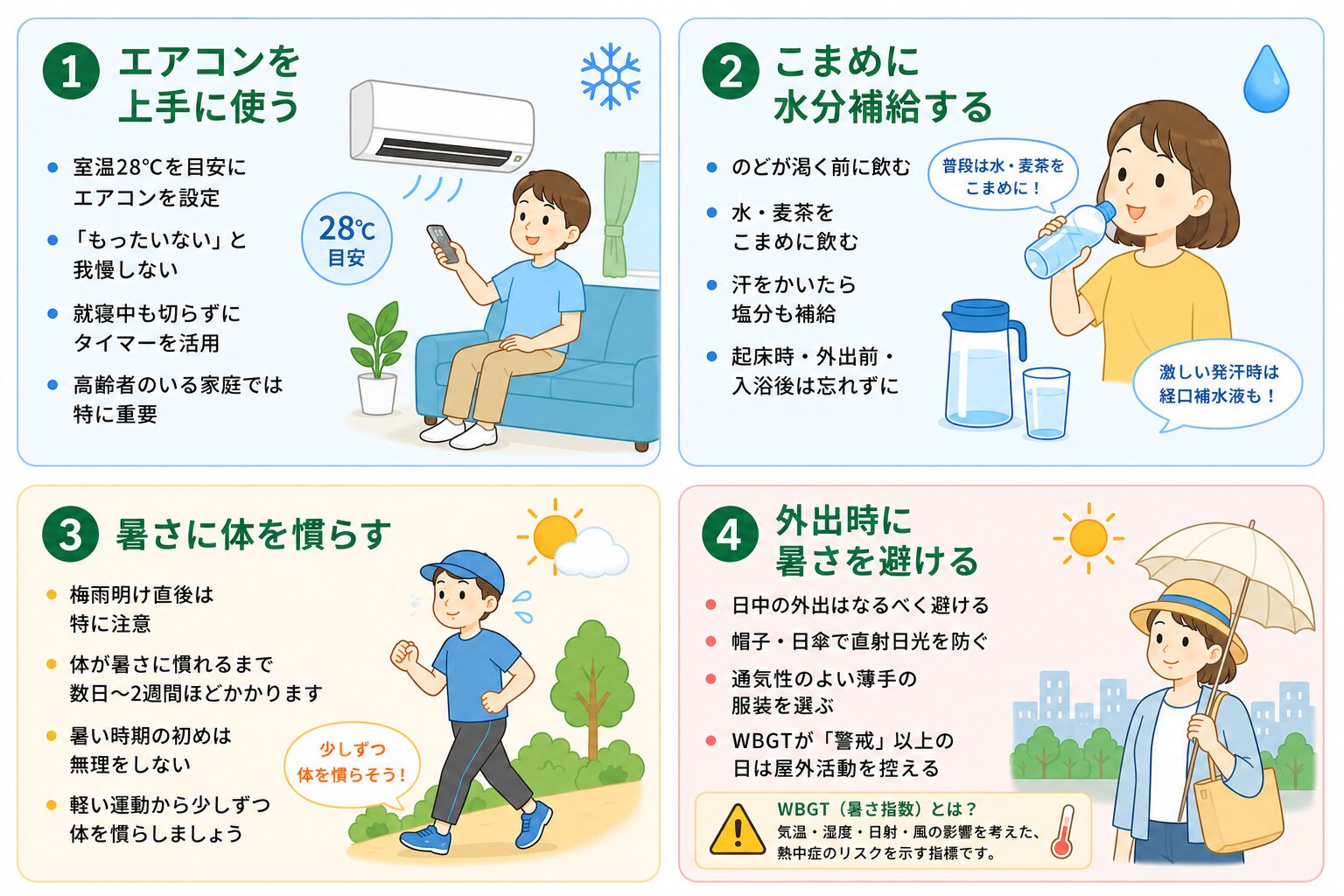 熱中症予防の4つのポイント：エアコンを上手に使う（室温28℃目安）、こまめに水分補給する、暑さに体を慣らす（暑熱順化）、外出時に暑さを避ける